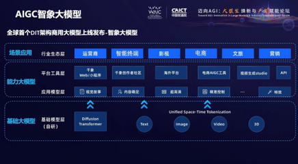 智象未來(lái)(HiDream.ai) 深度驅(qū)動(dòng)AIGC革新，塑造獨(dú)特創(chuàng)意生態(tài)