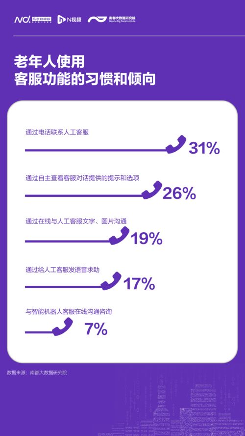 銀發觸網新圖景 數字生活需求明確，服務升級正當時